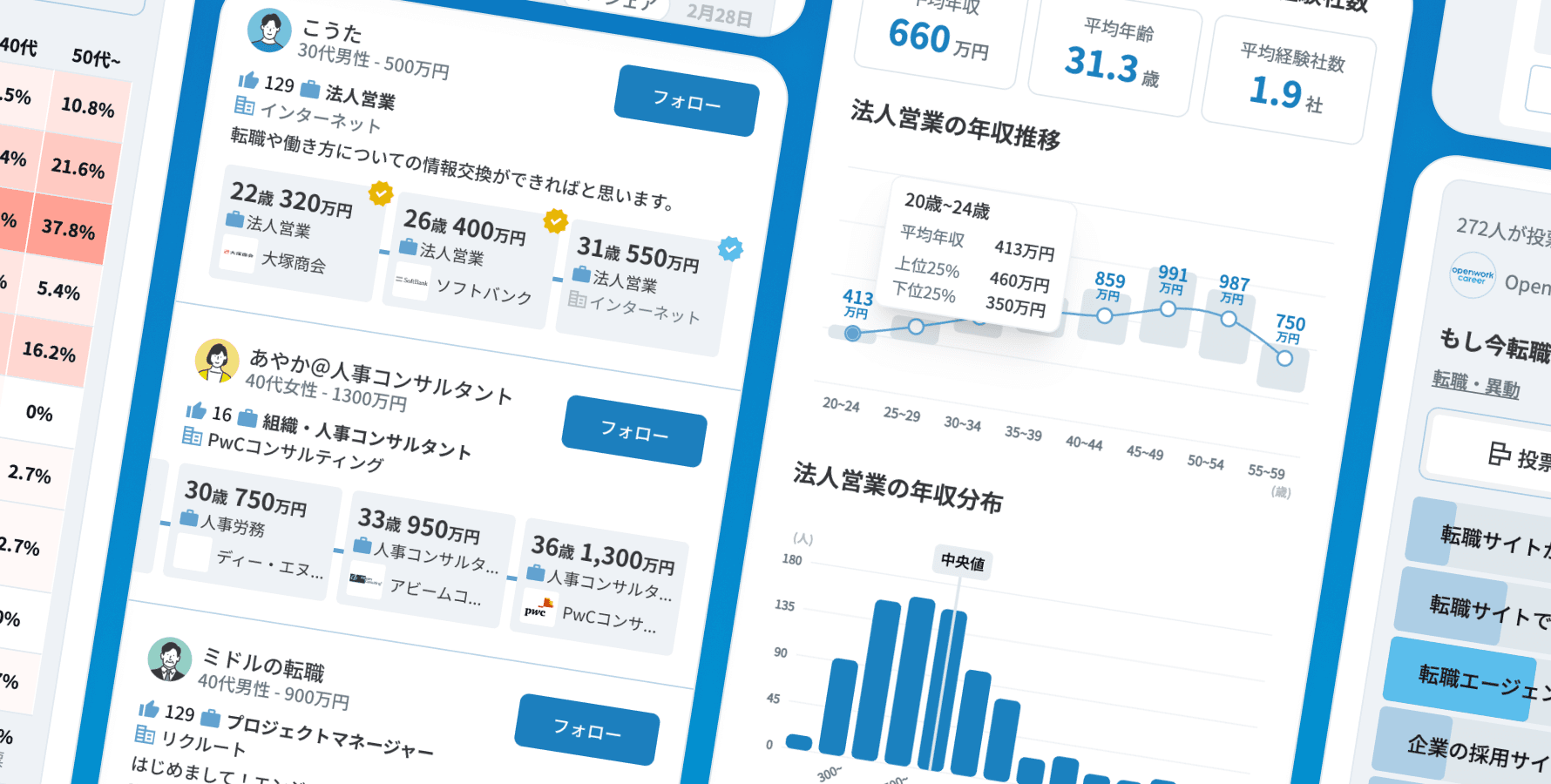 キャリアパスデータ
